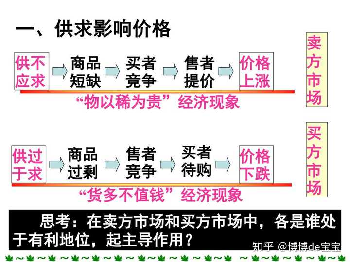 通过他们也了解了一些五线城市的早教市场