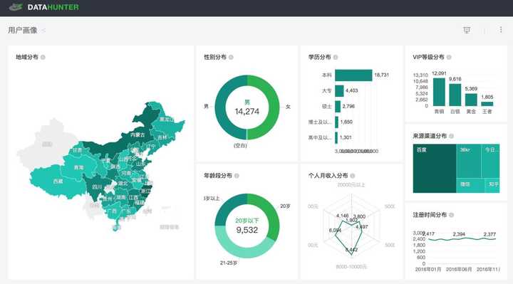 麦斯威尔用户画像图片