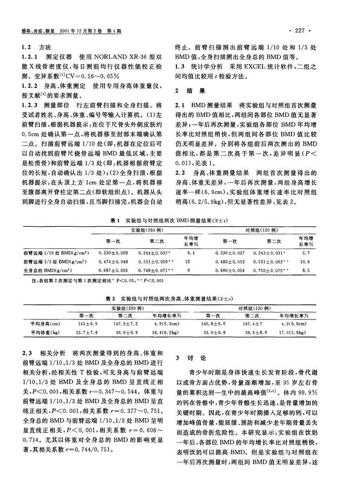 每天喝一盒纯牛奶真的能长高吗 知乎