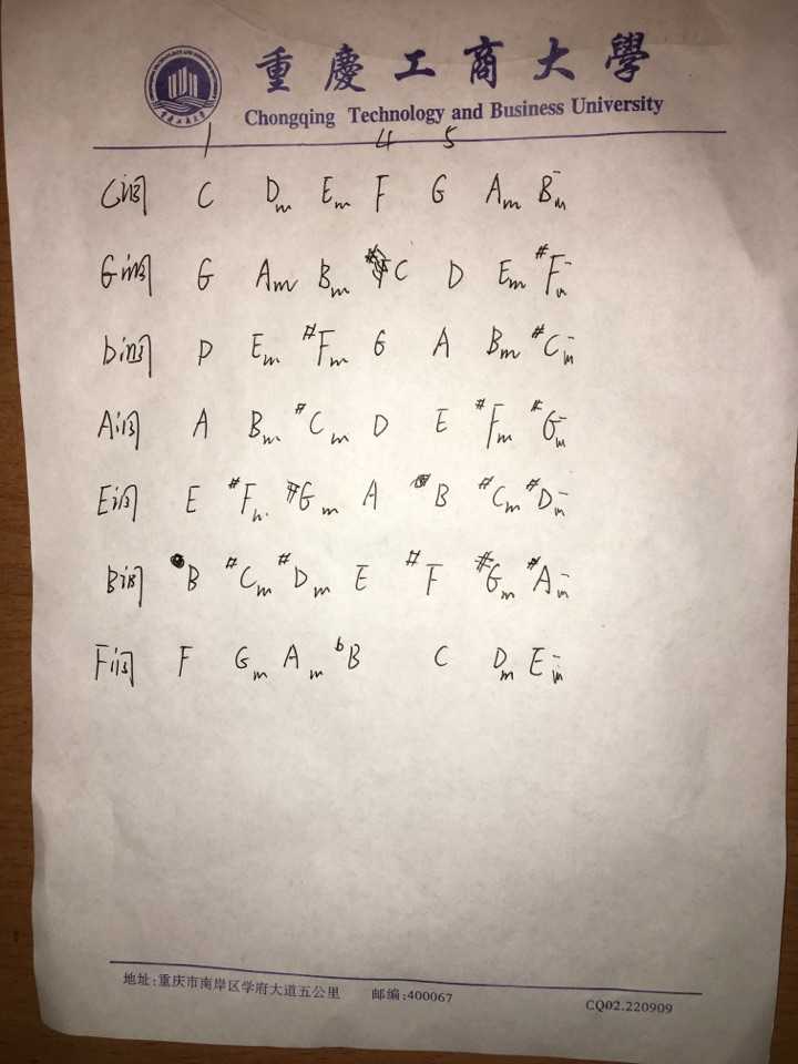 换成对应调的和弦的级数就可以了.妥妥的.  显示全部