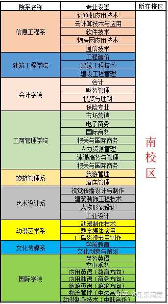 淄博职业学院的宿舍条件如何校区内有哪些生活设施