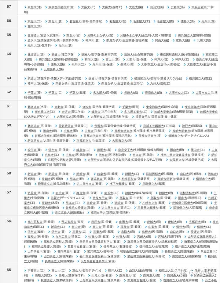 日本最容易考的公立大学是哪所 知乎 日本最容易考的公立大学是哪所 知乎