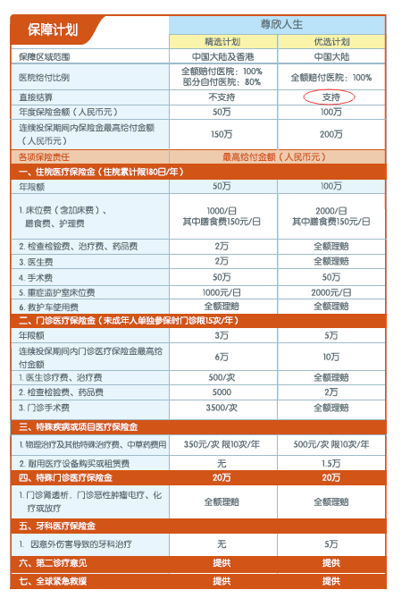 查詢平安保險單電話中國平安官方直銷網站在線客服為您提供車險,非