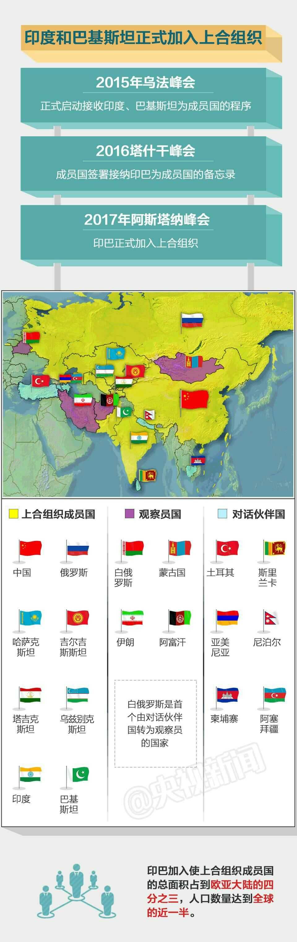上合