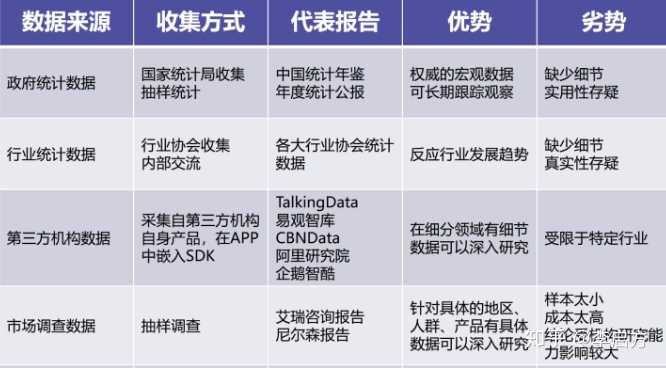 如何进行有效的信息挖掘？ 第1张