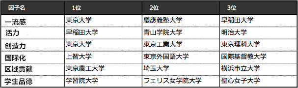 如何看待日本大学排名 知乎