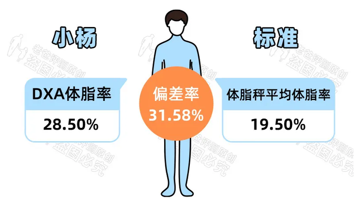 家用的体脂秤靠谱吗 准不准 知乎 家用的体脂秤靠谱吗 准不准 知乎