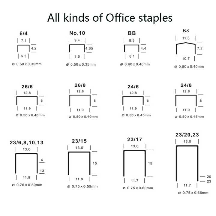 订书钉24 6中的24是指什么 知乎