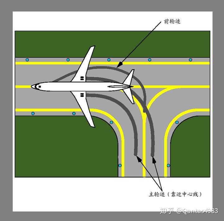  飛機飛行過程中為何轉彎_飛機起飛為什么要轉彎