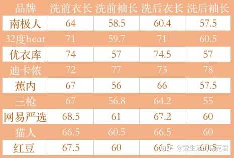 我就想知道冬天大家里面都穿啥啊 保暖有推荐么 打底衫有推荐么 知乎