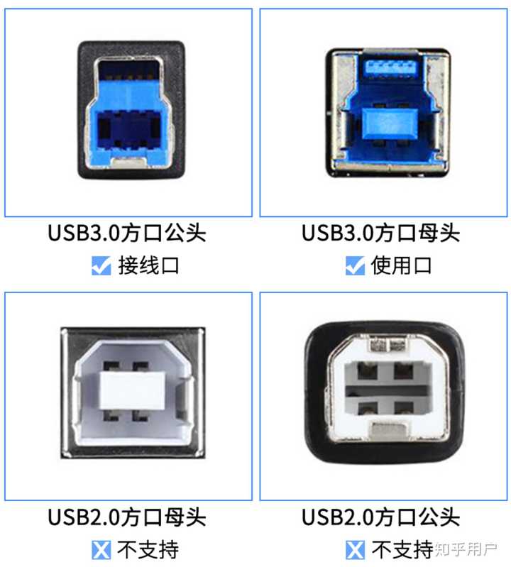 方口USB线传输8米长稳定吗，什么品牌的比较好？(工业用）？ - 知乎