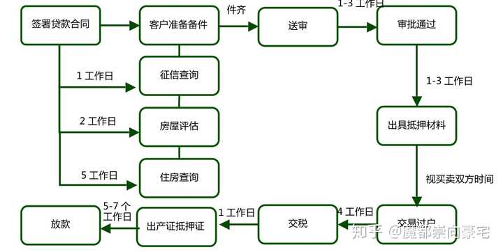 收入证明怎么开？