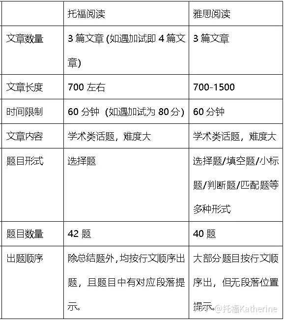 別猶豫,選雅思,因為雅思有為非留學為目的而設置的g類(普通類)考 