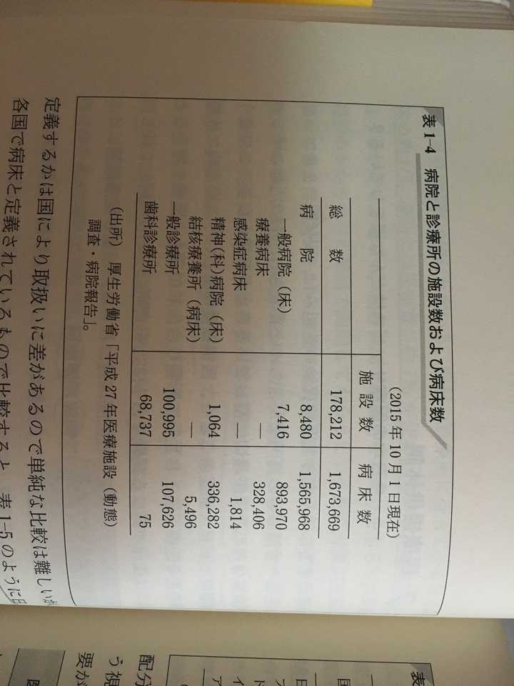 日本国民健保真的既不贵又不用排长队吗 这个世界性的医保难题 日本是怎么解决的 知乎