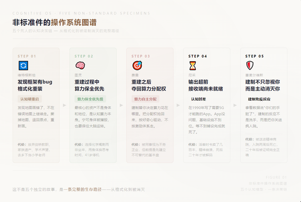 人们都说认知决定一切，普通人要如何提升，积累认知呢？