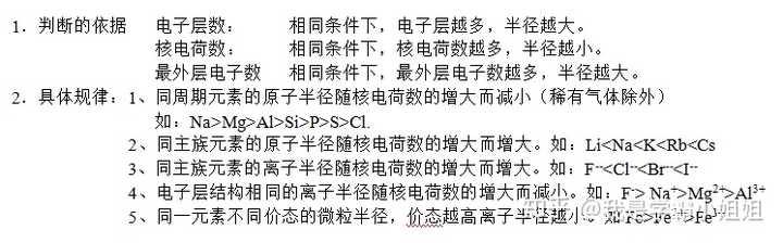 性强弱的依据(8)“10电子”、“18电子”的微粒小结(9)微粒半径的比较