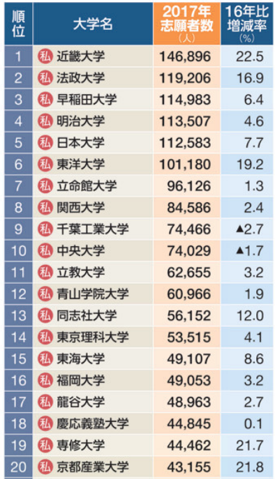 如何看待日本大学排名 知乎