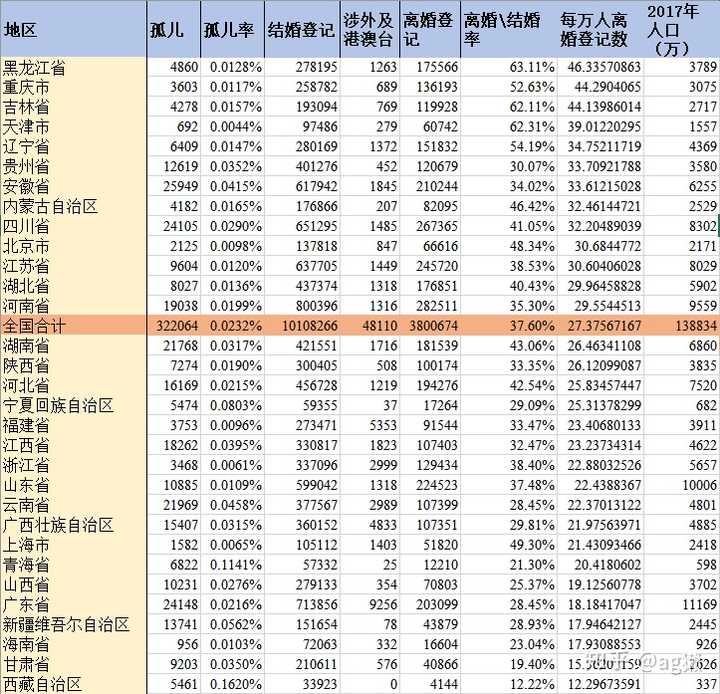 农村人口受教育程度_关于云南农村人力资本存量增长的思考(2)