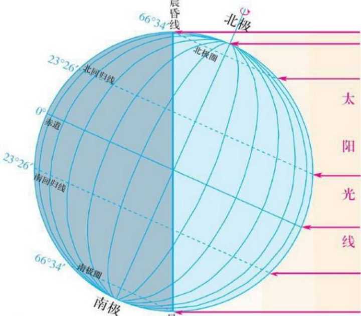 夏至日太阳光照图俯视图片