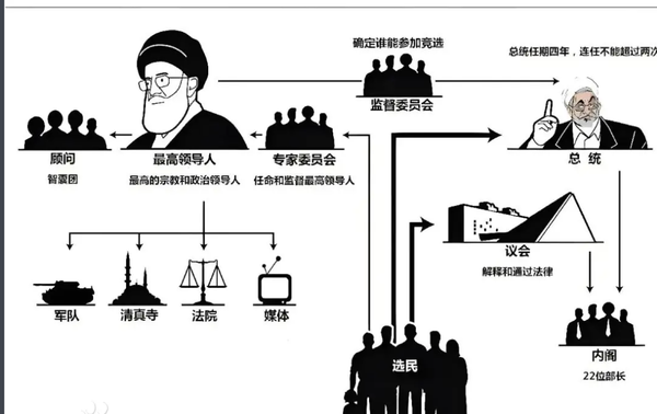伊朗确认将在美加墨世界杯开幕前 14 天抵达美国，如何看待这一决定？伊朗队世界杯发挥可能如何？