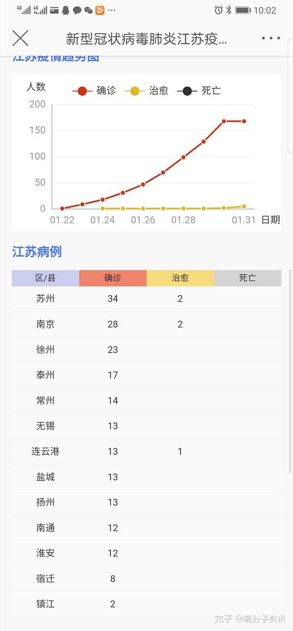 江苏疫情最新发布图图片