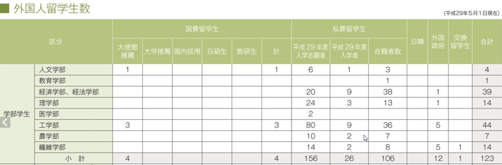 信州大学的农学部如何呢 好考吗 日本还有那些农学部不错的国立院校 知乎