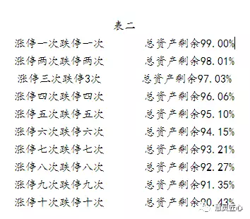 做股票是否应该根据亏损幅度止损?