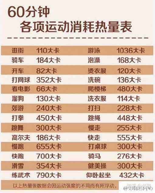 我减肥,降低热量,缺口500-600大卡,为什么减不下去?