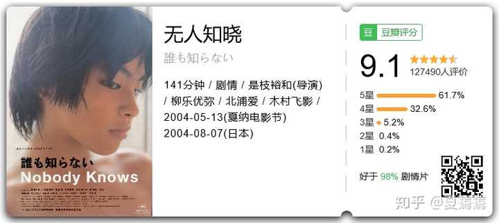 如何评价日本导演是枝裕和 夏蔫蔫的回答 知乎 如何评价日本导演是枝裕和 夏蔫蔫的回答 知乎