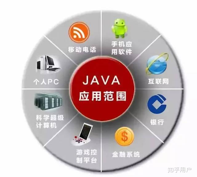 java和前端该选哪个?