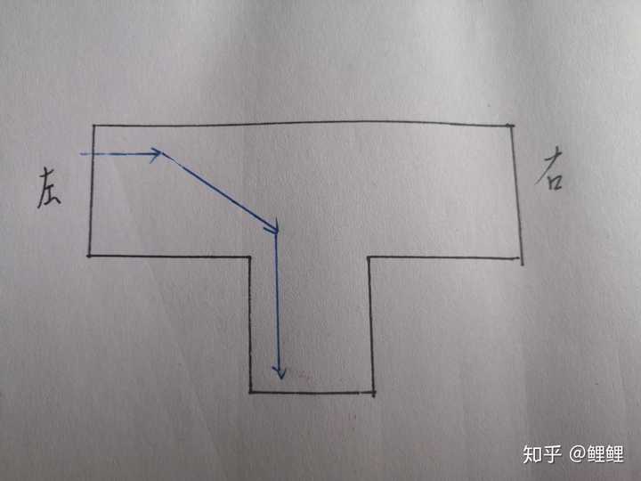 科目二如何確保成功通過