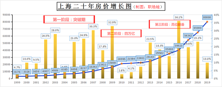 80 后这一代的 职场人 30 年后的社会角色或人生轨迹会是怎样的 知乎