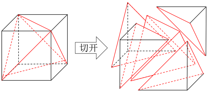 为什么正八面体体积是正四面体体积4倍?