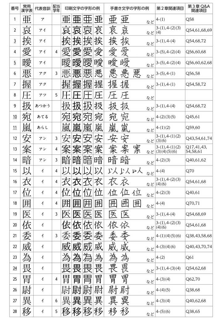 如何学习书写日文汉字 韓泳思的回答 知乎