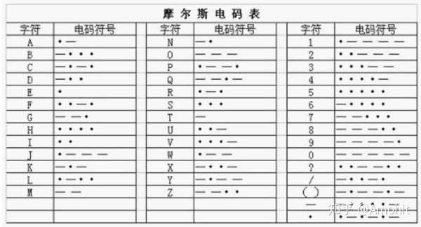 摩斯密码类似的暗号 1到10的摩斯密码 福尔摩斯密码暗号