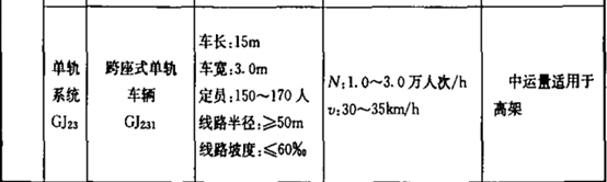 跨座式单轨列车与地铁有何不同 什么情况下会选择布局跨座式单轨列车 知乎