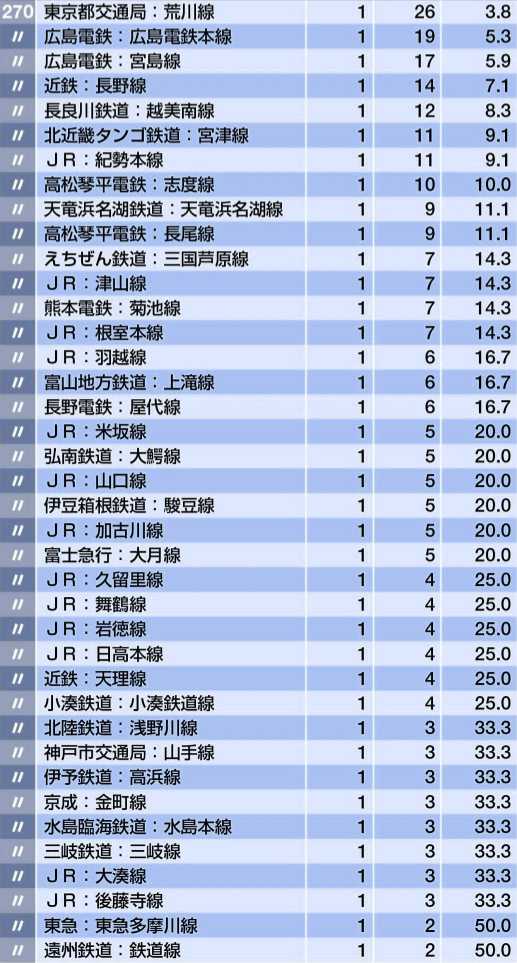有什么关于jr 日本旅客铁道 的冷知识 蛋喜的回答 知乎