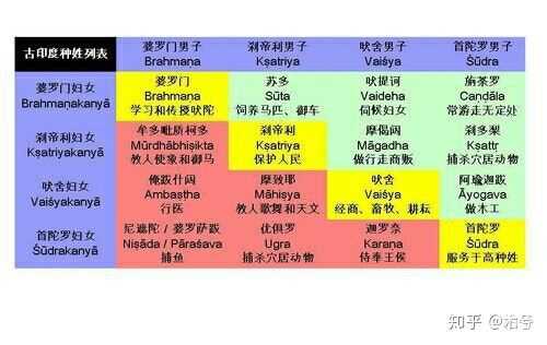 有没有人总结一下印度种姓的姓 知乎 有没有人总结一下印度种姓的姓 知乎