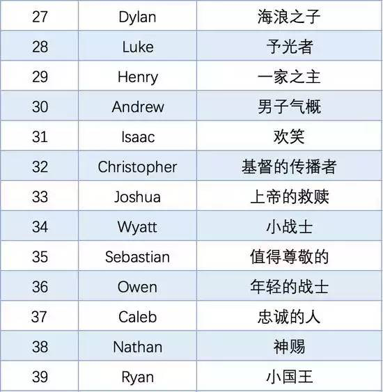 如何起一个有逼格的英文名 知乎 如何起一个有逼格的英文名 知乎