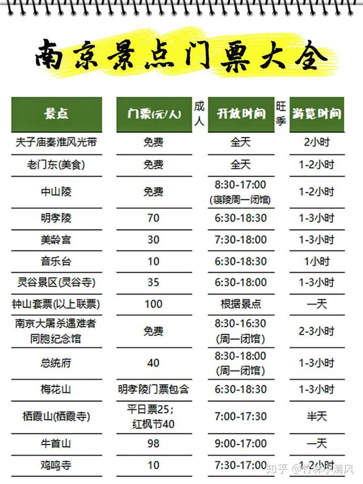 南京旅游景点排行:必游的十大名胜古迹 南京旅游景点排行:必游的十大名胜古迹