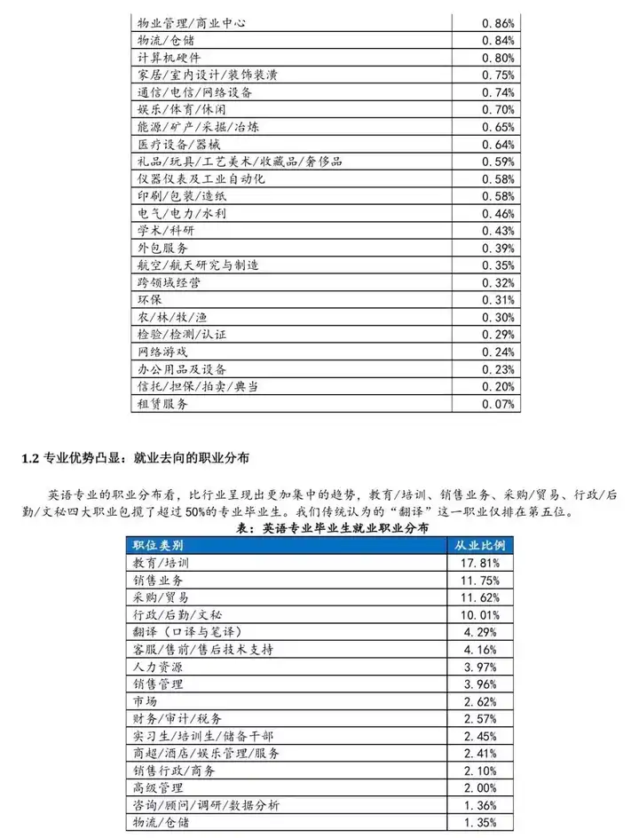 英语翻译专业就业前景怎么样 知乎