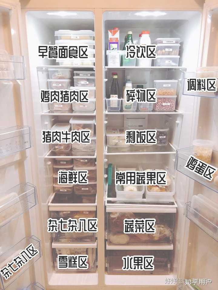 有没有比较好的冰箱收纳方法? - 知乎