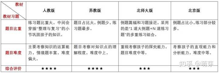 部编版六年级语文下册教案表格式_第一课标网 北师大版五年级下册全册数学表格式教案_五年级下册数学表格式教案