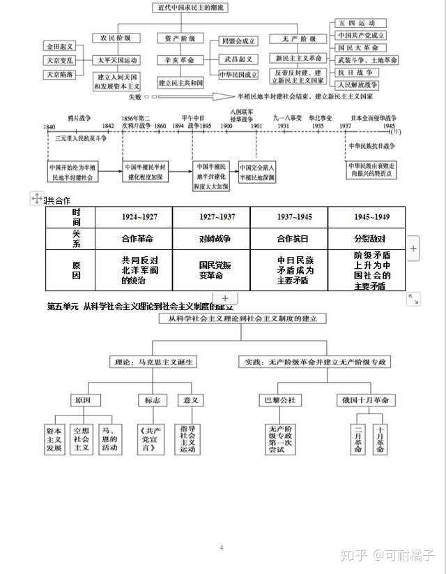 我是一名高一学生,上了一个很垃圾的高中,老师上课基本都在和别的同学