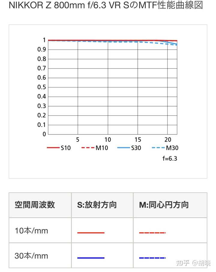 NIKON鏡頭收購