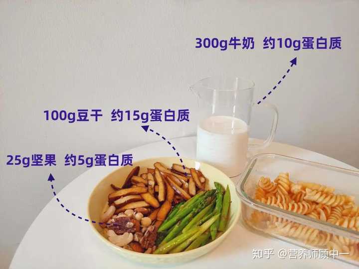 怎么才能知道自己每日蛋白质摄入是否充足或过剩