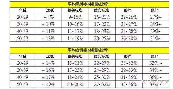 身高158 的女生 要瘦到多少斤才能看起来特别美 知乎