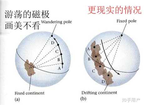 如何理解大陆漂移学说的古地磁证据? - 知乎