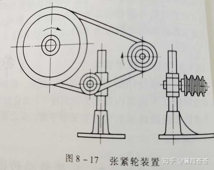 皮带轮胀紧套原理图图片