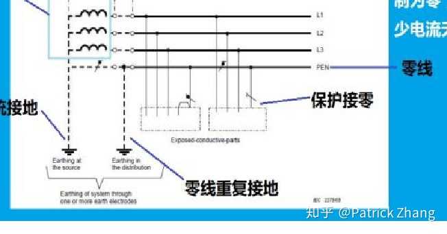 求tn一c一s 系統「重複接地,保護接零」的標準解讀?